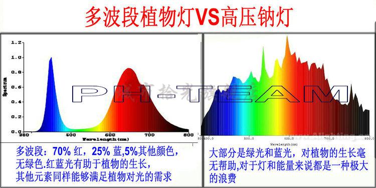 雙控led植物燈全光譜生長補光燈種植光照多肉溫室組培大棚燈一條伸縮