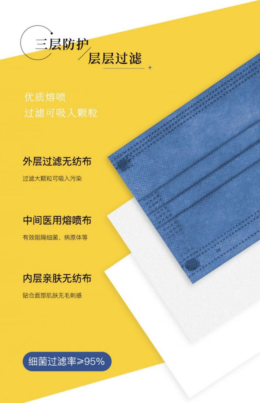 【药房直售】蒙德里安外科口罩一次性防护男女时尚渐变色yy0469-2011