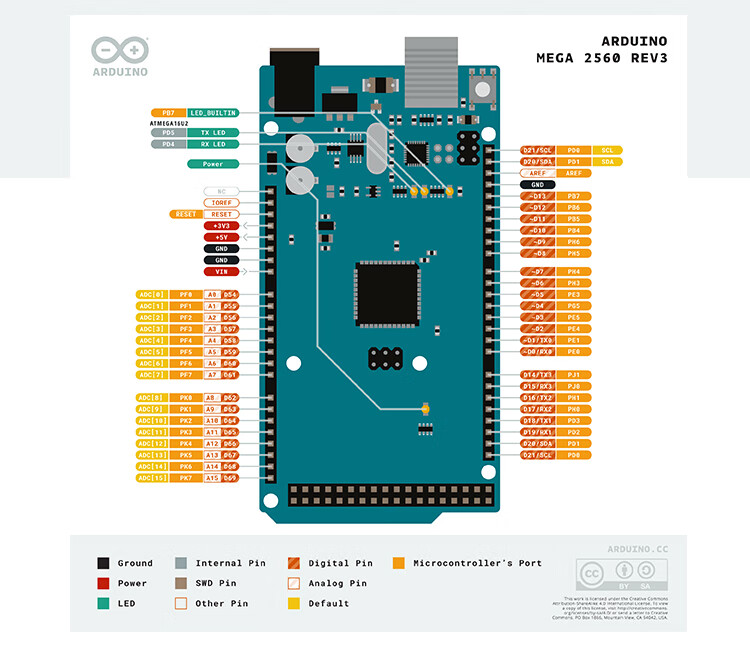 水木风原装arduino mega2560 r3开发板主板单片机控制