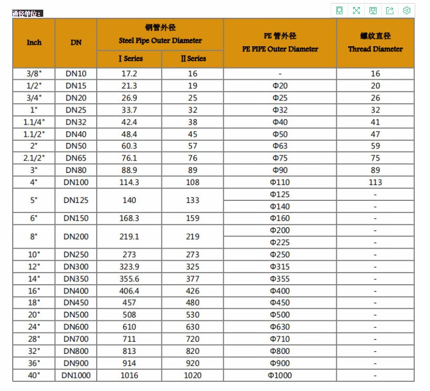 消防卡箍图片名称大全图片