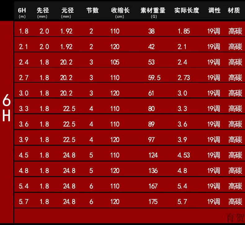 汉坤鱼竿 2022新款黑坑鱼竿19调台钓竿手杆超轻超硬8h黑棍钓飞磕飞抄