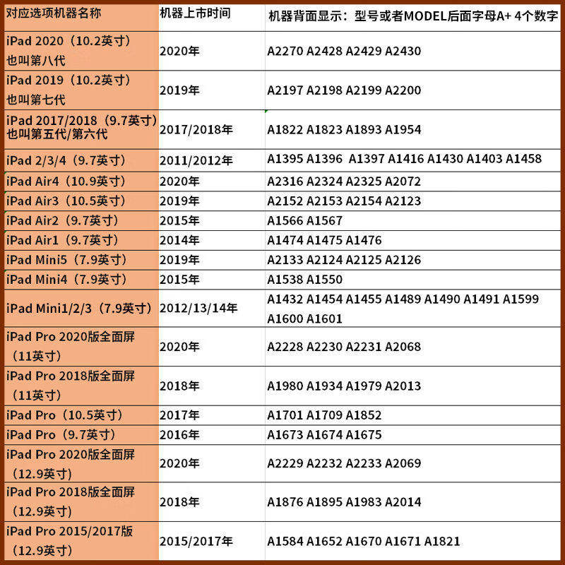 仁尼2020新款102寸保护套air1苹果97寸平板ipad234卡通8全包mini5壳美