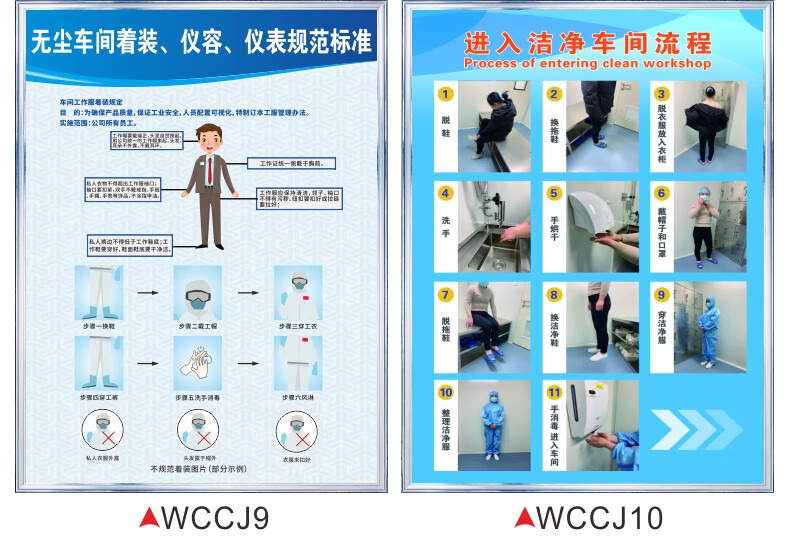 芙号无尘车间着装规范标识牌参观人员洁净车间室员工着装规范示意图