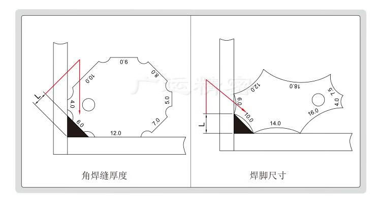 焊接檢驗尺焊腳檢測尺數顯焊縫規坡口角度咬邊尺測量尺mg11公制