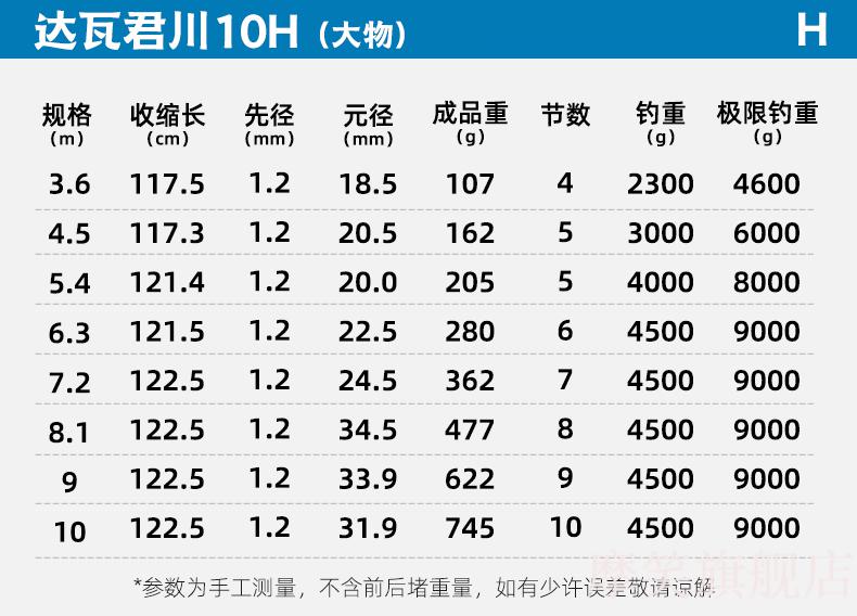 达瓦君川鱼竿日本高碳达瓦君川19调钓鱼竿手杆超轻超硬台钓大物竿十大