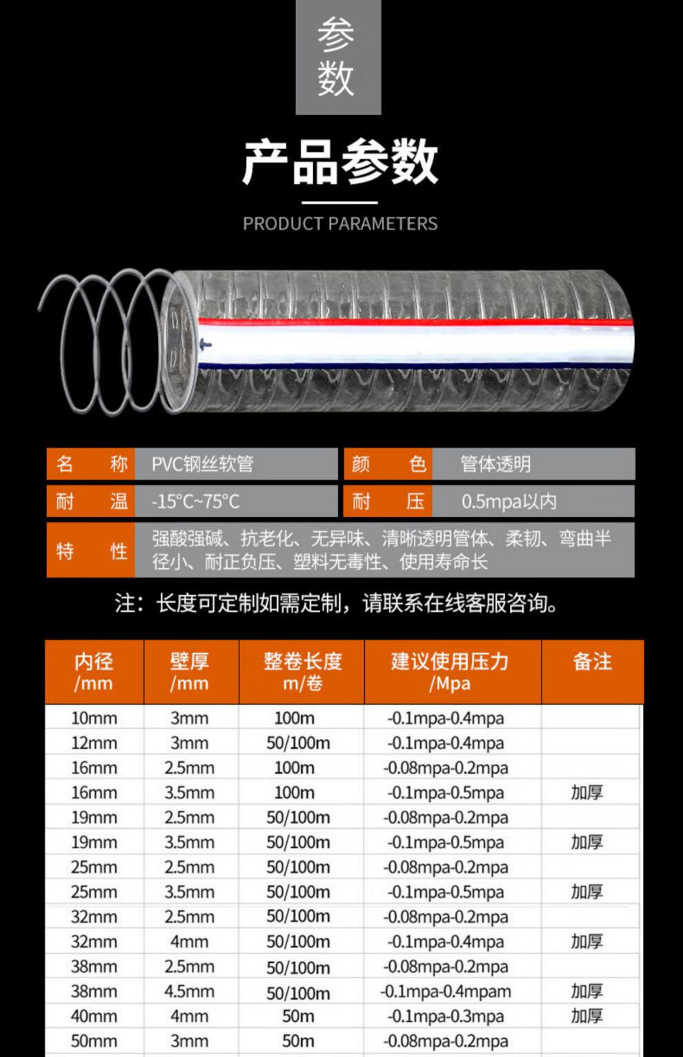 包塑软管尺寸对照表图片