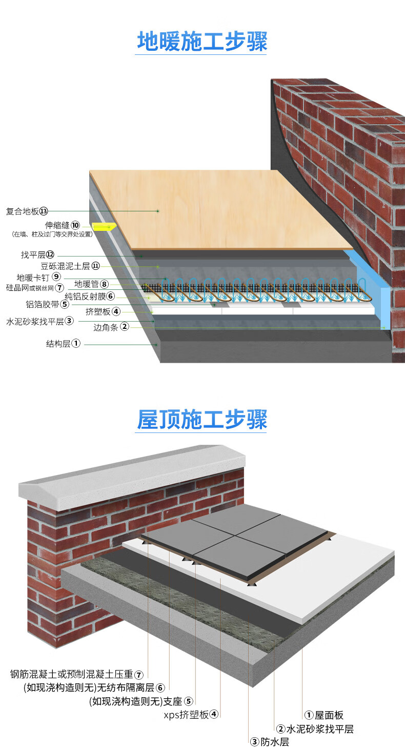 泡沫夹芯板的安装图解图片