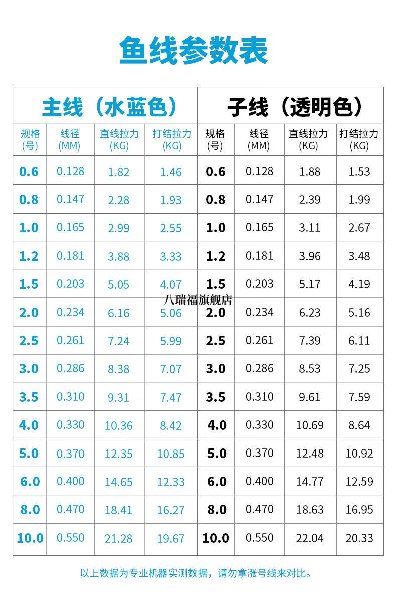 進口大牌品牌魚線釣魚線08主線進口十大柔軟路亞專用谷麥尼龍漁子線1