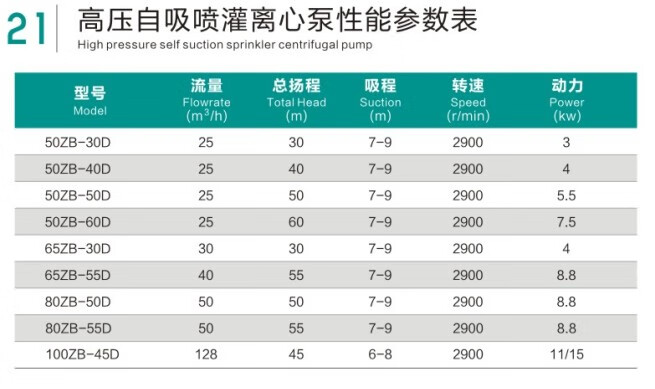 拖泵高壓自吸噴滴灌離心泵高揚程泵農用離心泵抽水機農田灌溉2寸2號