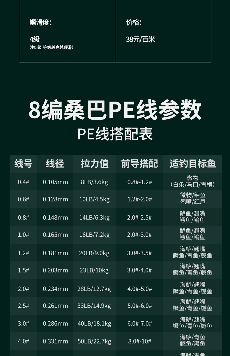 pe线配前导线图表图片