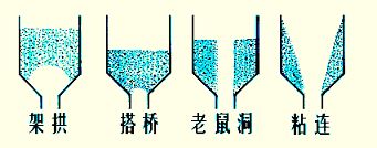 定做 破拱气碟 助流气碟 破拱装置 破拱气蝶硅胶气碟 破拱气碟