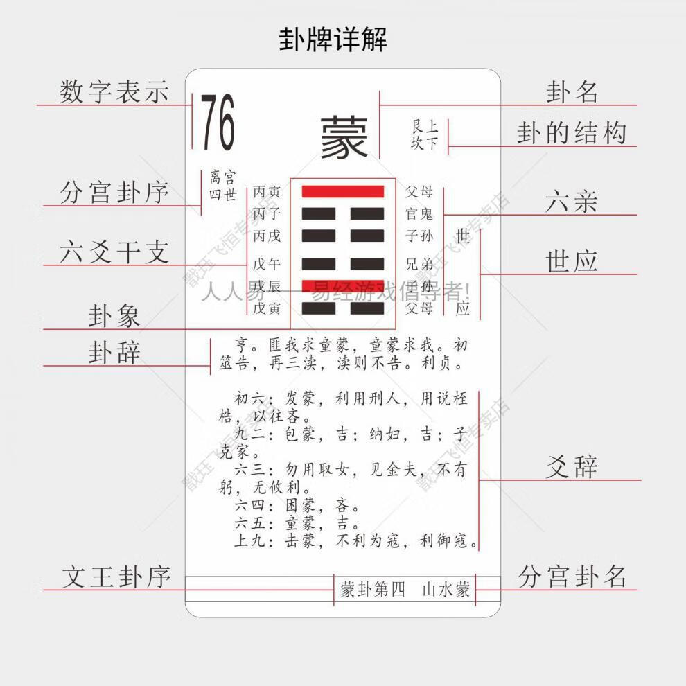 六十四卦牌易經撲克牌含卦辭爻辭六爻卦象銅錢方圓圖帶說明詳解2021版