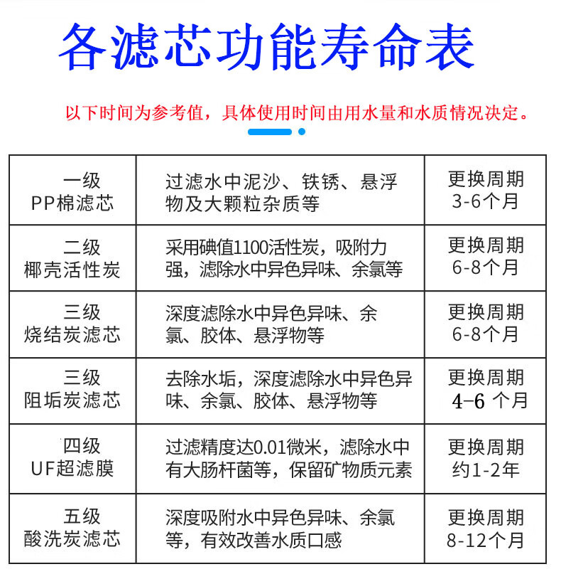 适用于樱慈净水器活氧泉水机滤芯blu3blu4诗蒂伦pp棉活性碳过滤芯品牌