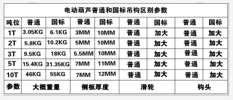 天车行车钢丝绳电动葫芦起重下钩吊钩吊具1235t10t16普通国标下钩 3t