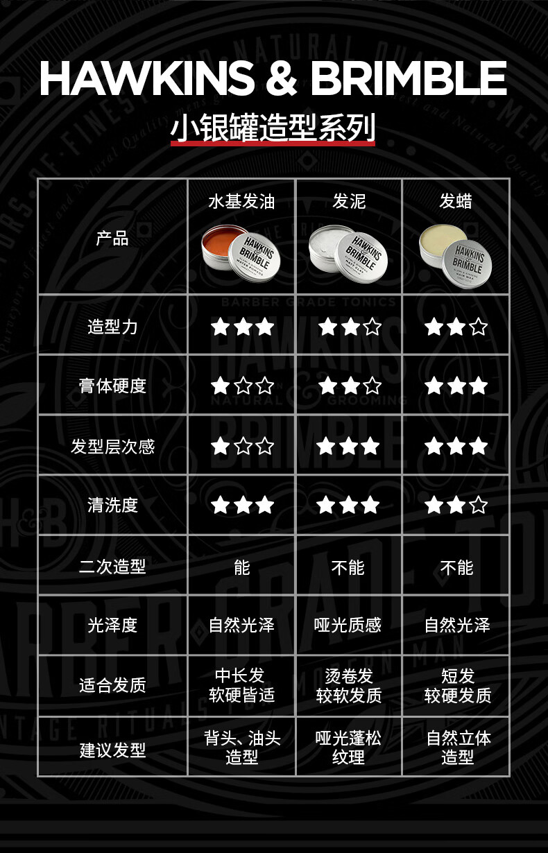 hawkinsbrimble霍金斯水基发油男士造型发泥发蜡发胶头发造型水基发油