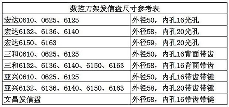 定制电动刀架发信盘宏达新墅三和文昌四工位信号盘刀塔发讯盘刀架配件