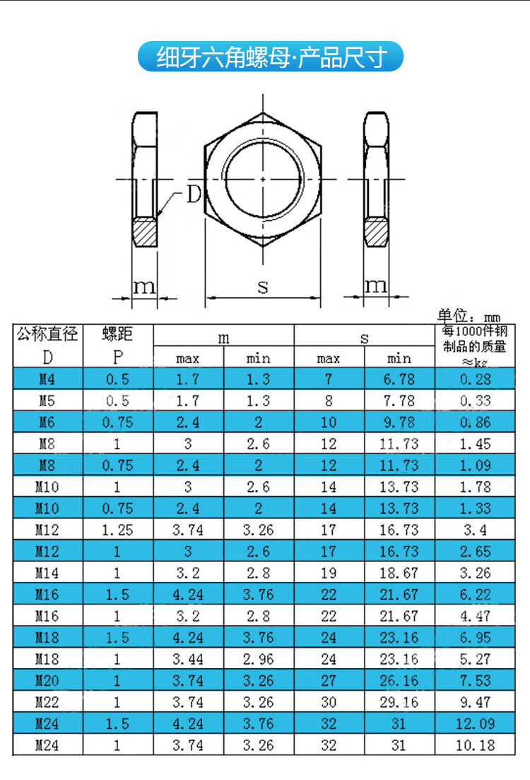 螺栓螺母等级对照表图片