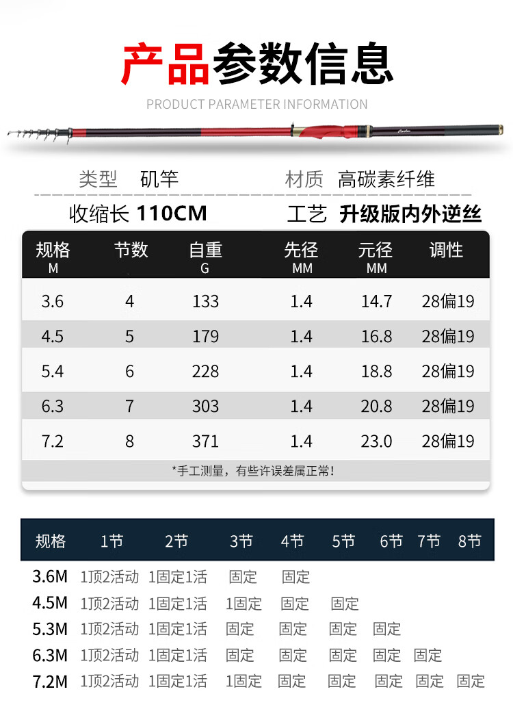 红狼鱼竿价格表的图片图片