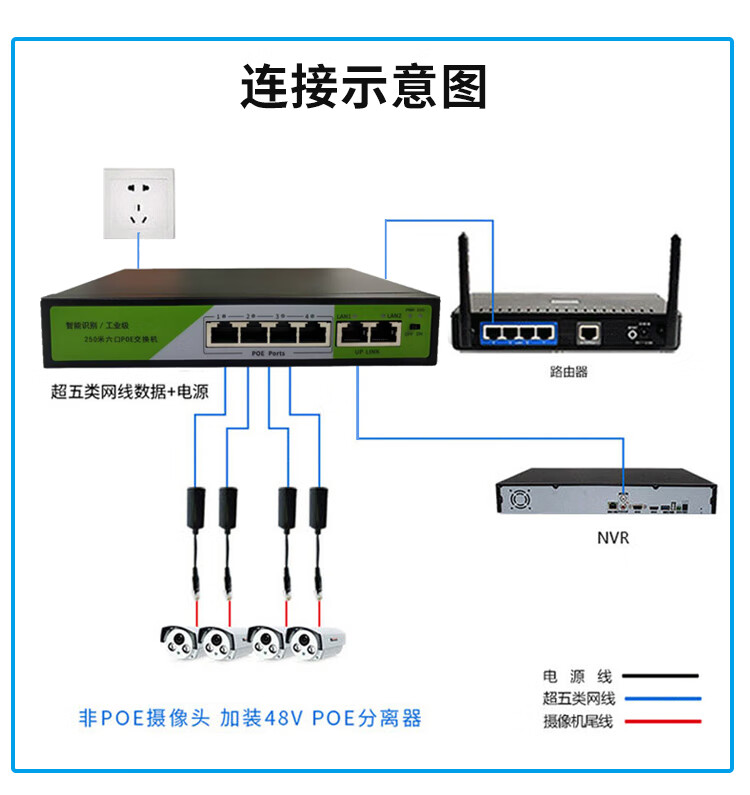 poe供电交换机48v百兆中继监控宿舍网络分离器千兆poe串联交换机42口