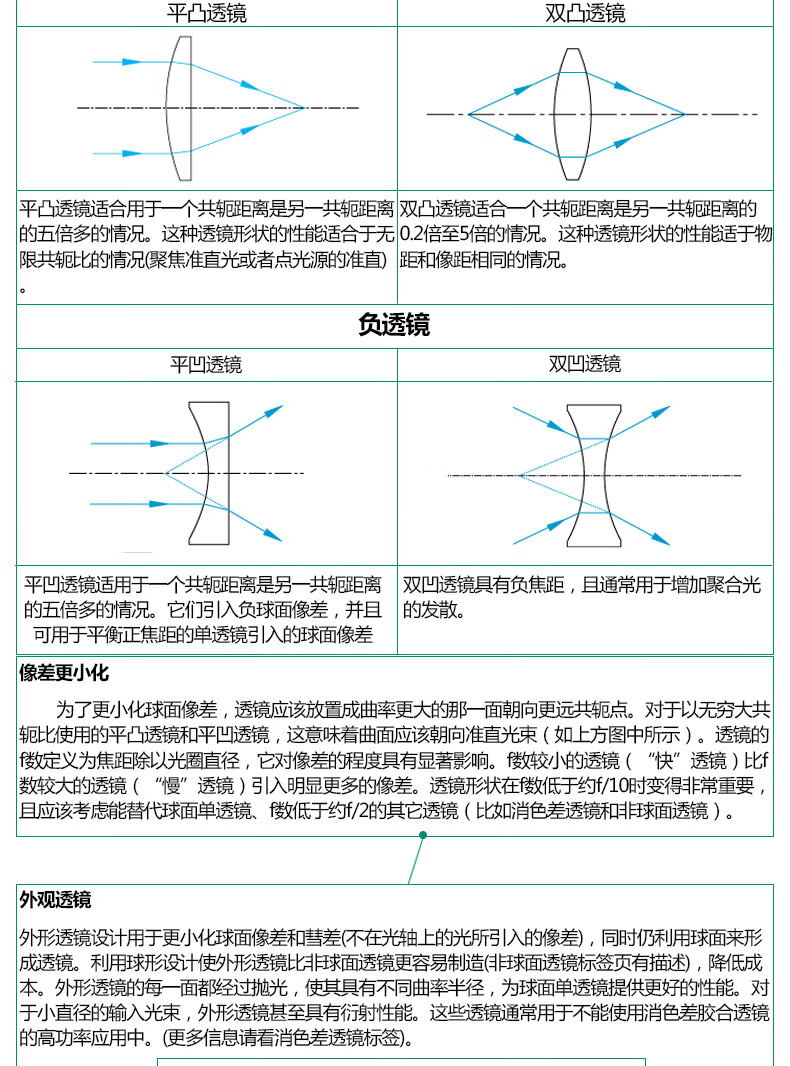 20mm平凸柱面镜聚焦一维整形线性光斑汇聚光束聚glh1520x20100200x200