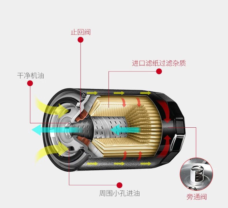 机油滤芯内部结构图图片