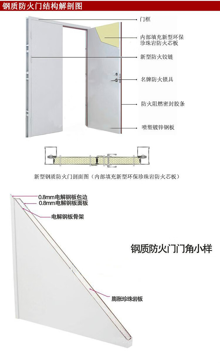 不锈钢门套剖面图片