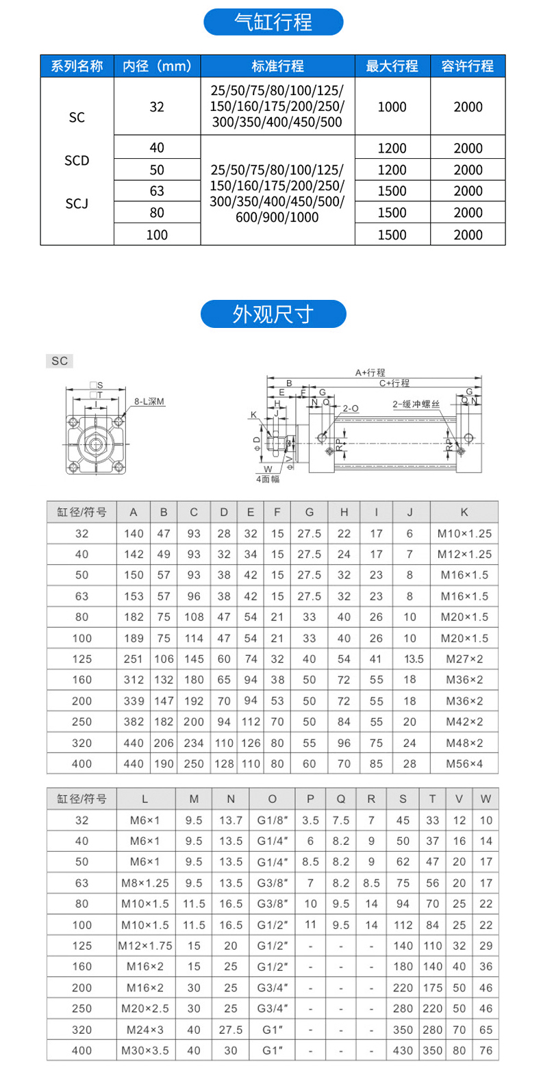 气缸型号和规格尺寸图图片