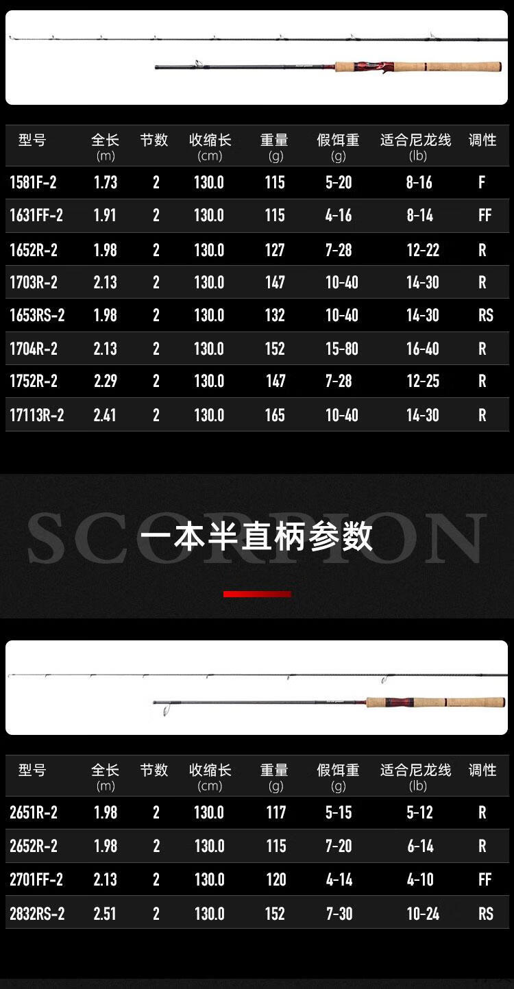 禧玛诺沙湖拉路亚竿20禧玛诺so红蝎路亚竿小沙湖啦远投淡海水直柄枪柄