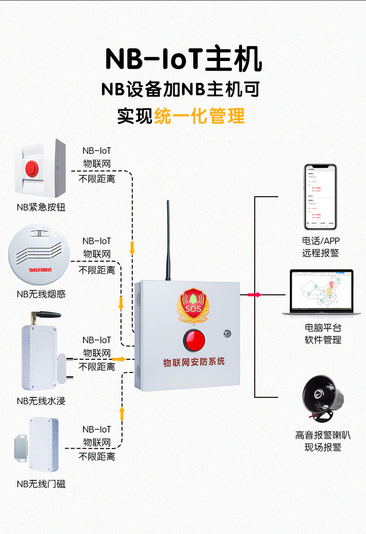 nb物联网报警主机无线紧急按钮一键式报警器学校医院远程报警nb物联网