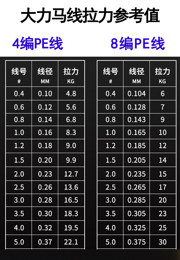 手工绑好成品防咬大力马子线新关东无倒刺双钩土鲮鲫鱼跑铅钓钩子 有