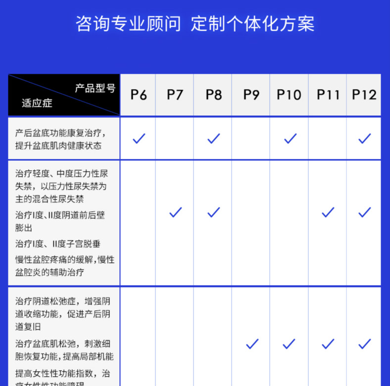 盆底肌修复仪家用治疗仪产后康复仪私处练紧训 p8 p6适应症 p7适应症