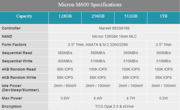 镁光m6001tm550512gmlcsata3企业级固态硬盘1300m500480g褐色