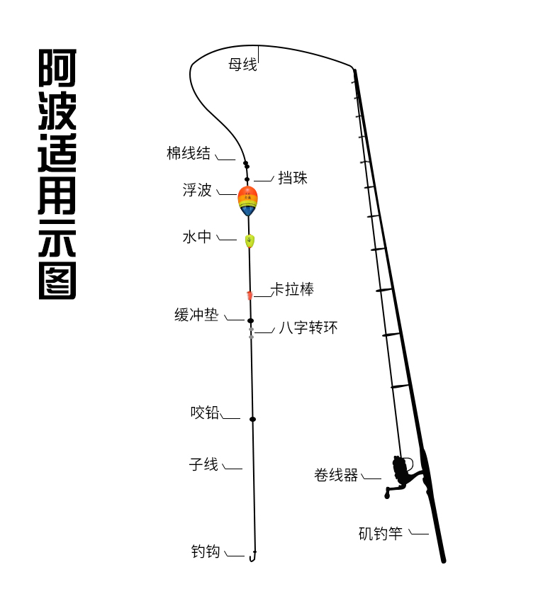 阿波浮漂教程图片