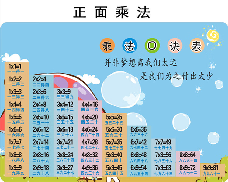 乘法口诀表99乘除法口诀卡片小学数学口诀表二年级全套九九乘法表汉语