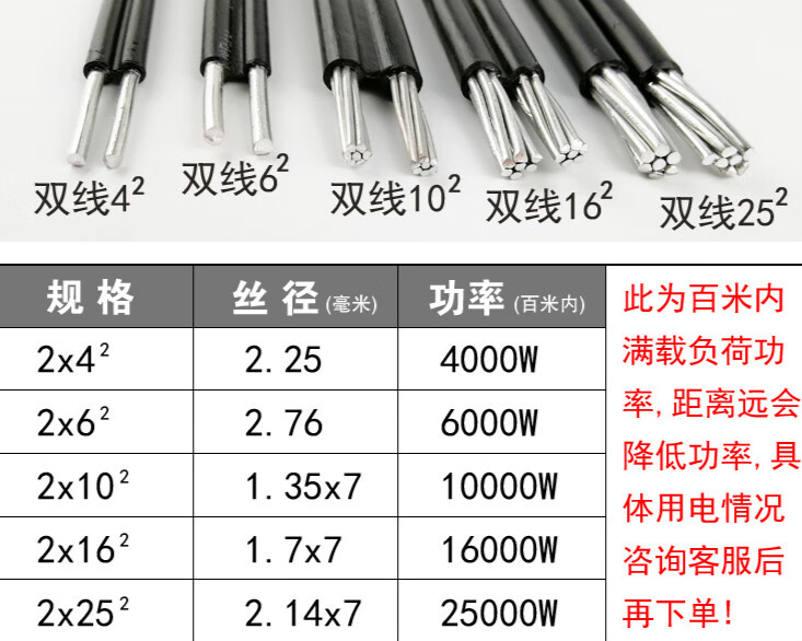 铝芯电线2芯3芯家用铝线46101625平方室外电缆架空户外老化国标三线16
