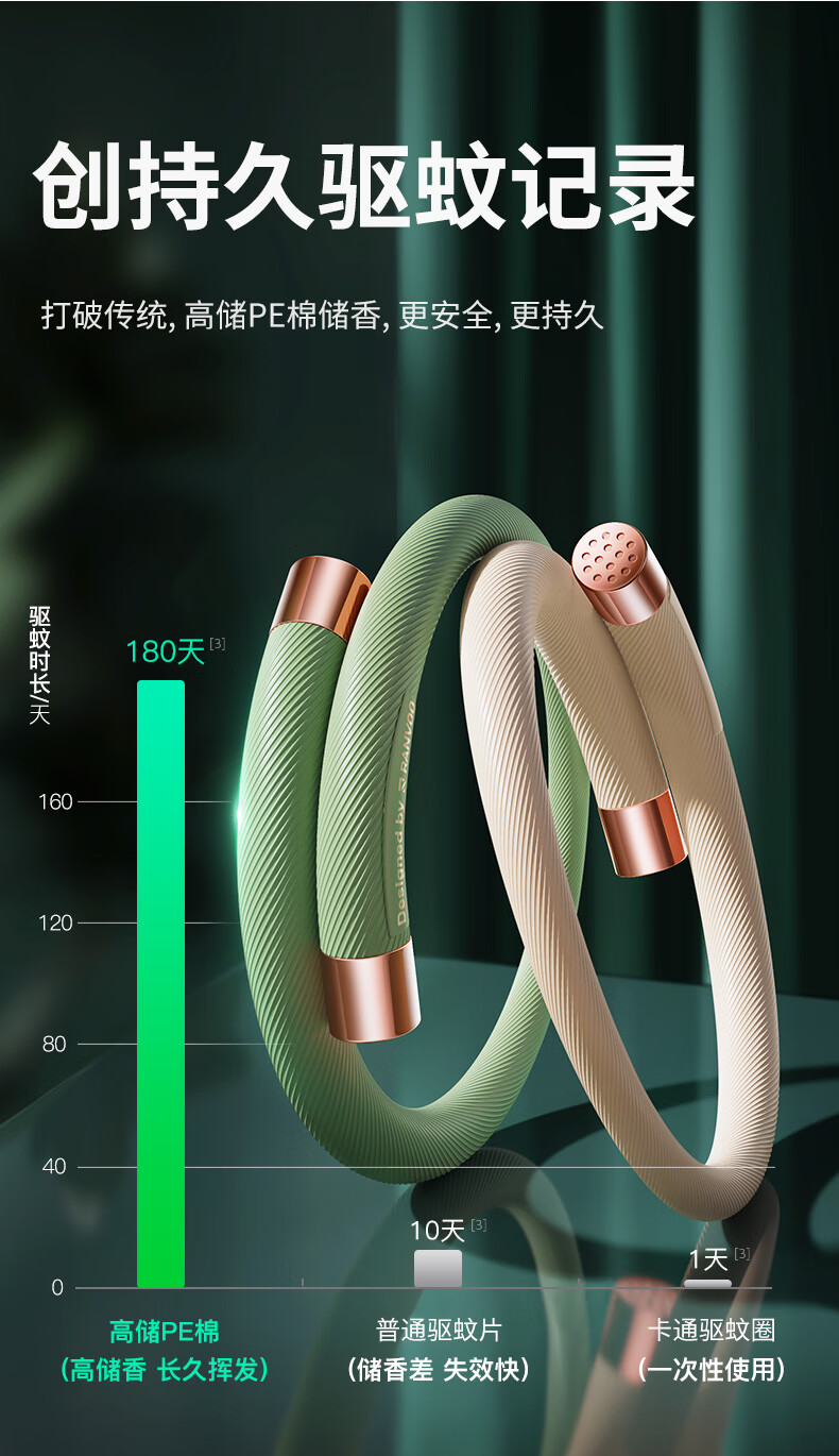 锐舞便携驱蚊手环锐舞元气驱蚊手环防蚊神器婴儿大人儿童户外随身防