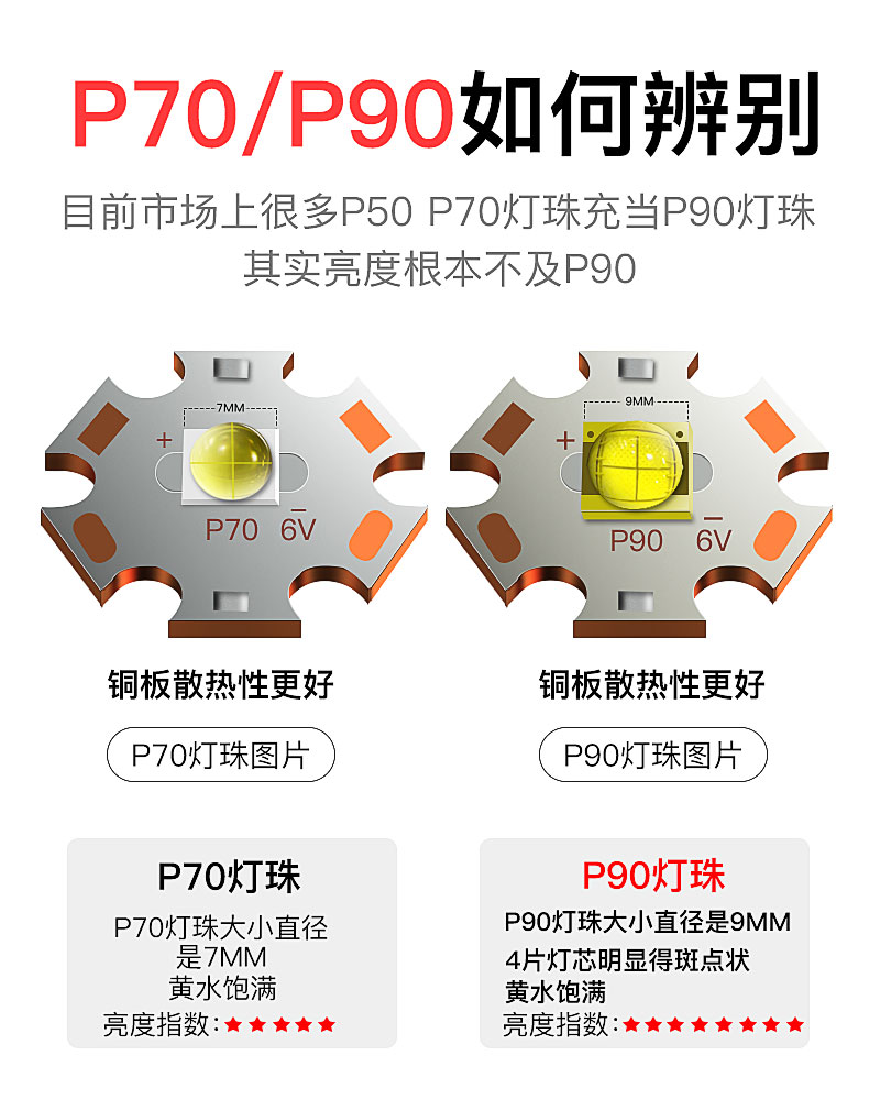 p90强光手电筒充电便携小户外亮远射变焦p100大功率氙气灯p70灯芯机械
