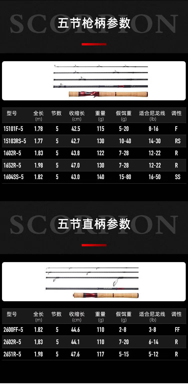 20禧玛诺so红蝎路亚竿小沙湖啦远投淡海水直柄枪柄竞技鱼竿 1702r至2