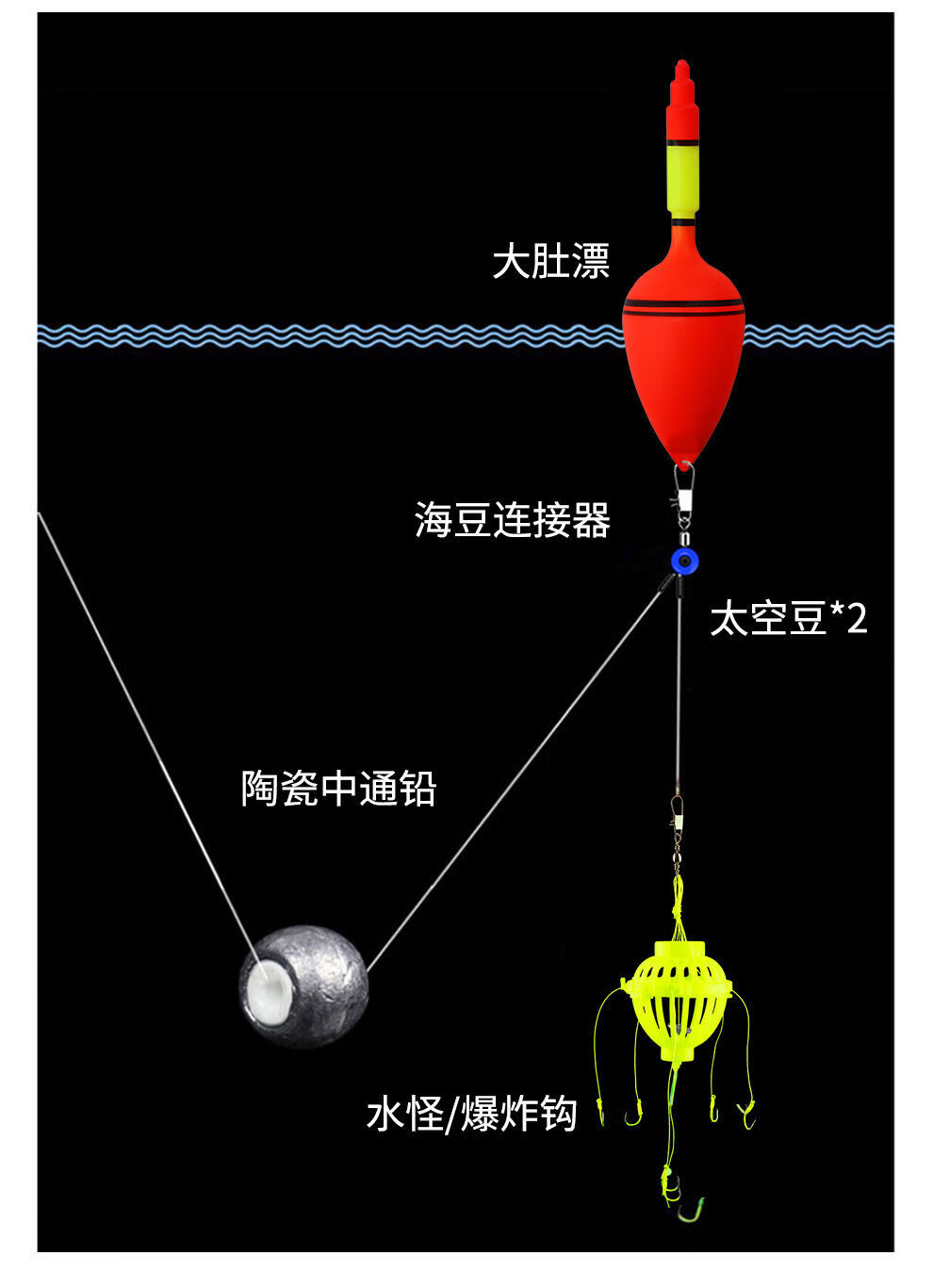 渔具怎么组装图片