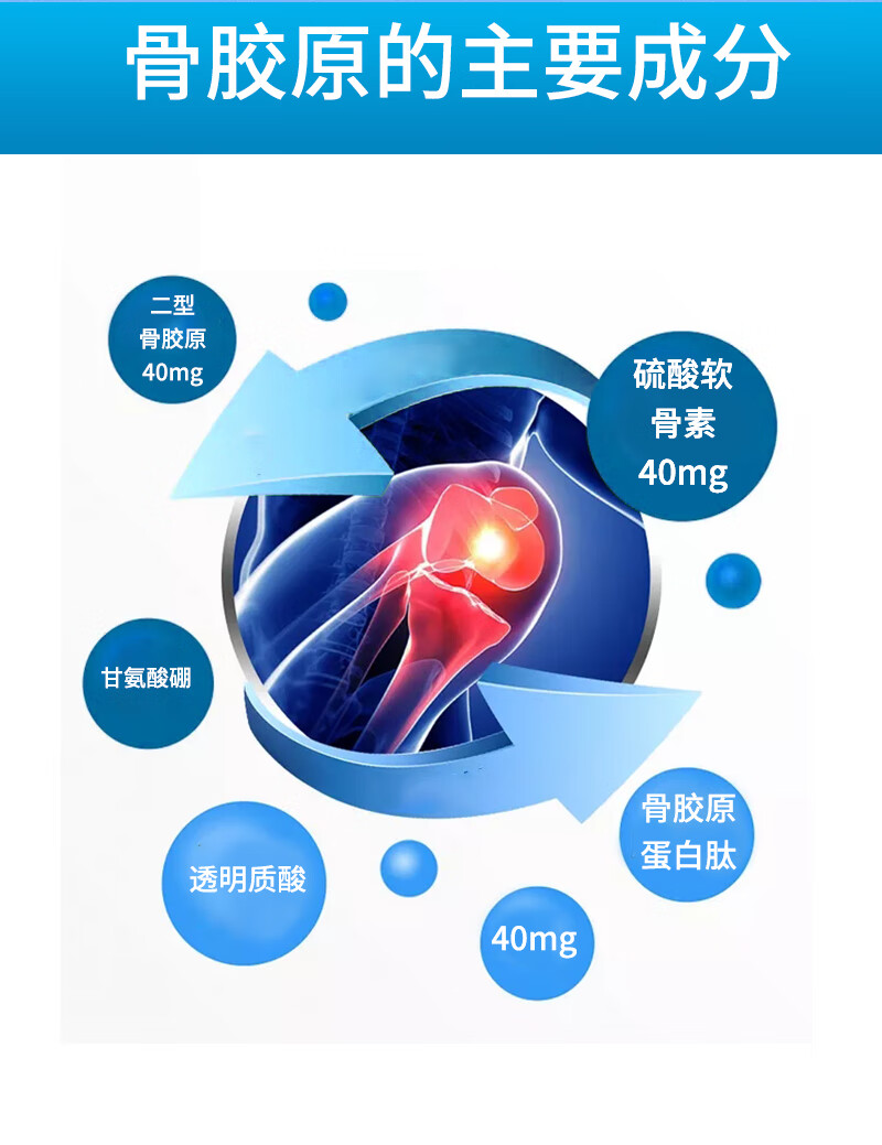 美國進口骨膠原蛋白肽spruce雲杉補充鈣中老年關節養護骨骼