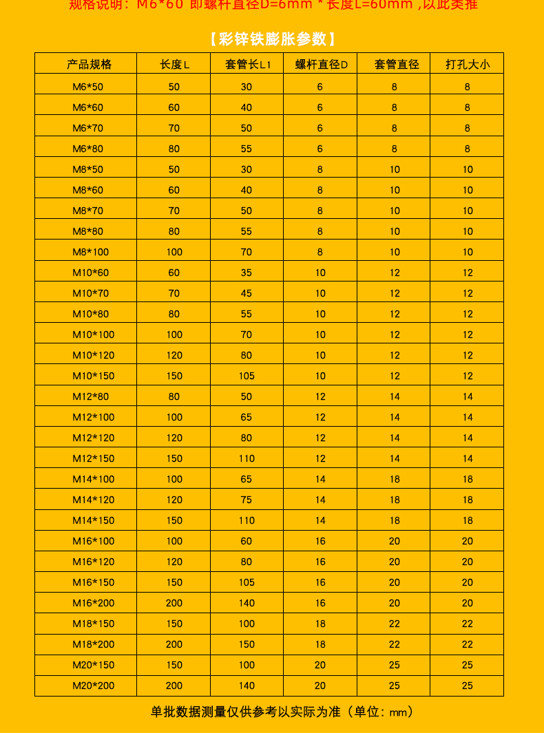 膨胀螺丝膨胀螺栓m6m8m10m12m14m16m18m20 彩锌m16*120【5颗】