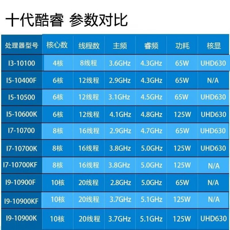 全球代购直发英特尔i3 10100/10100f/i5 10400/10400f i5 10600带核显