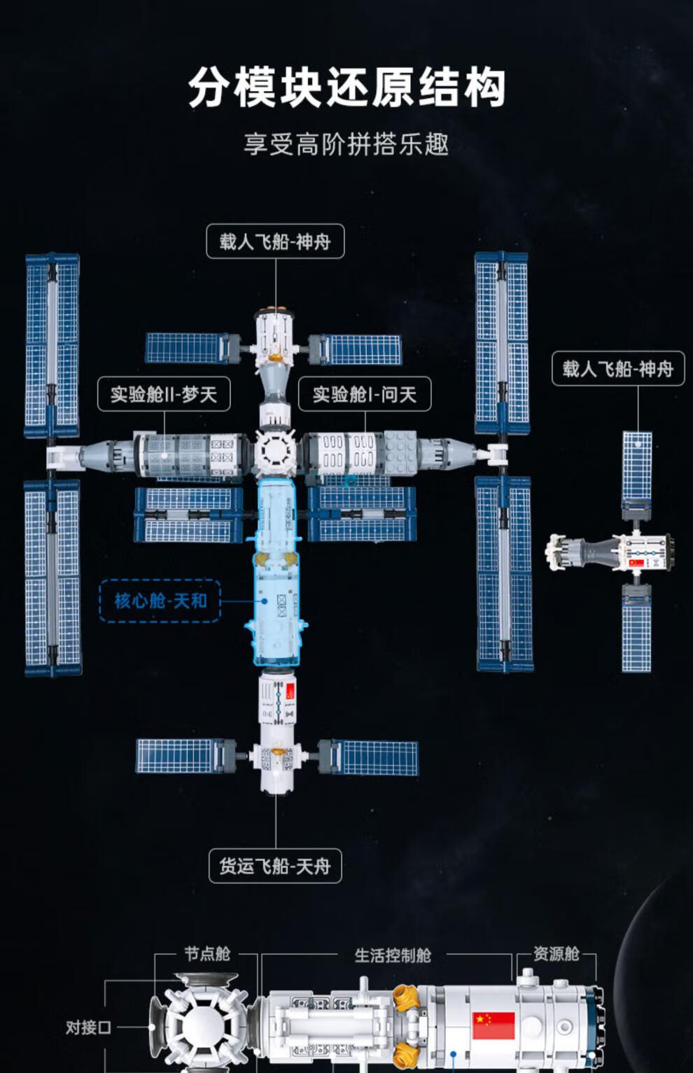 空间站组成部分及图解图片