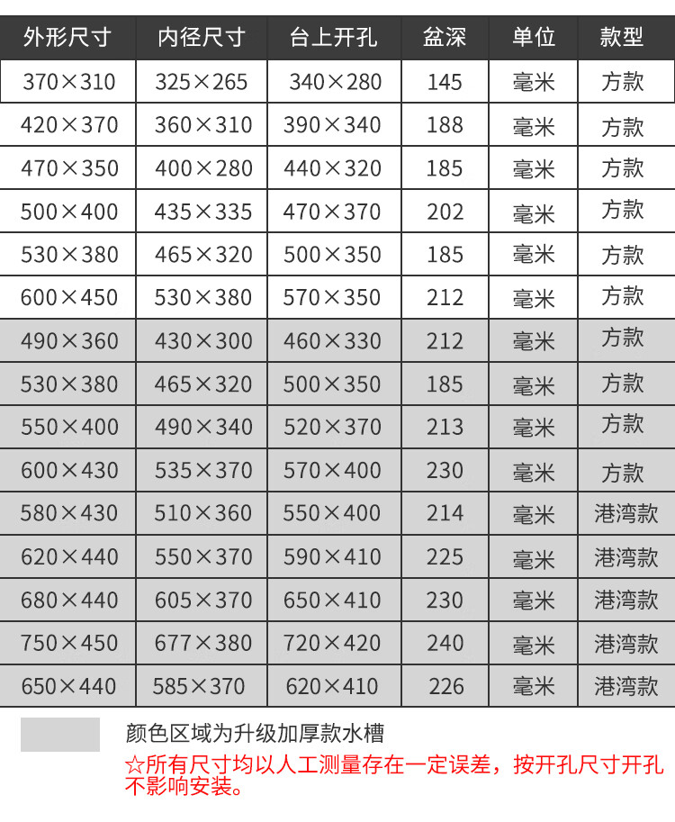 家用洗菜池大洗手盆洗菜盆单槽304不锈钢水槽单槽厨房洗碗池水池5040