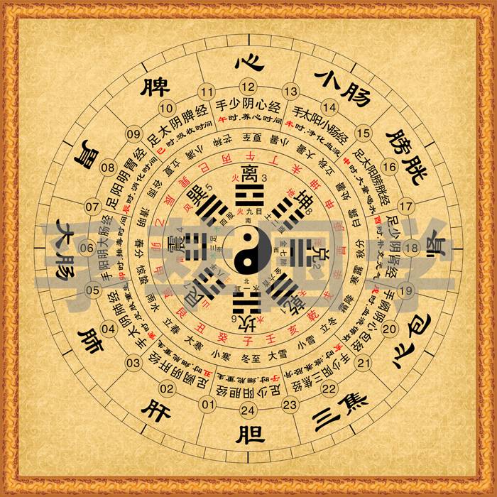 太极八卦图中医五行 周易易经中医五行太极图阴阳鱼澜郜 渐变黄没有