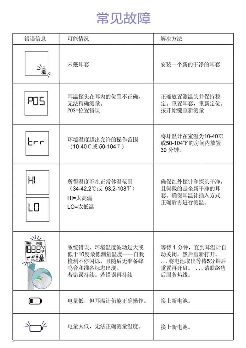 德国博朗braun耳温枪irt6520we进口宝宝婴儿电子体温计高精准儿童耳温