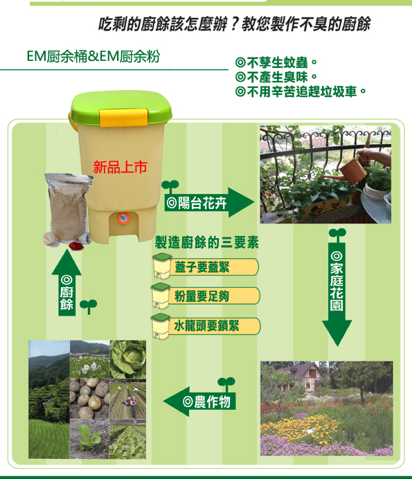 高濃度em堆肥菌菌種廚餘堆肥桶發酵菌糠堆肥菌垃圾分類漚肥箱用菌 900