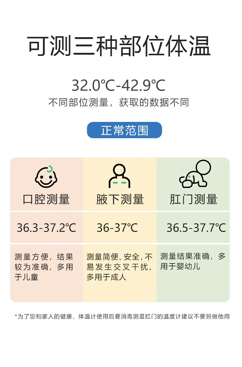 电子体温计软头设计家用精准儿童婴儿腋下测量成人医用舒适测量高精度
