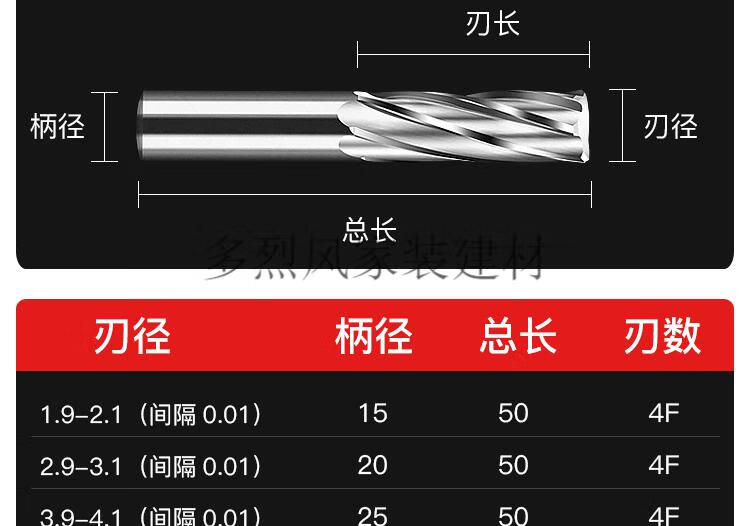 合金铰刀铰孔参数图片