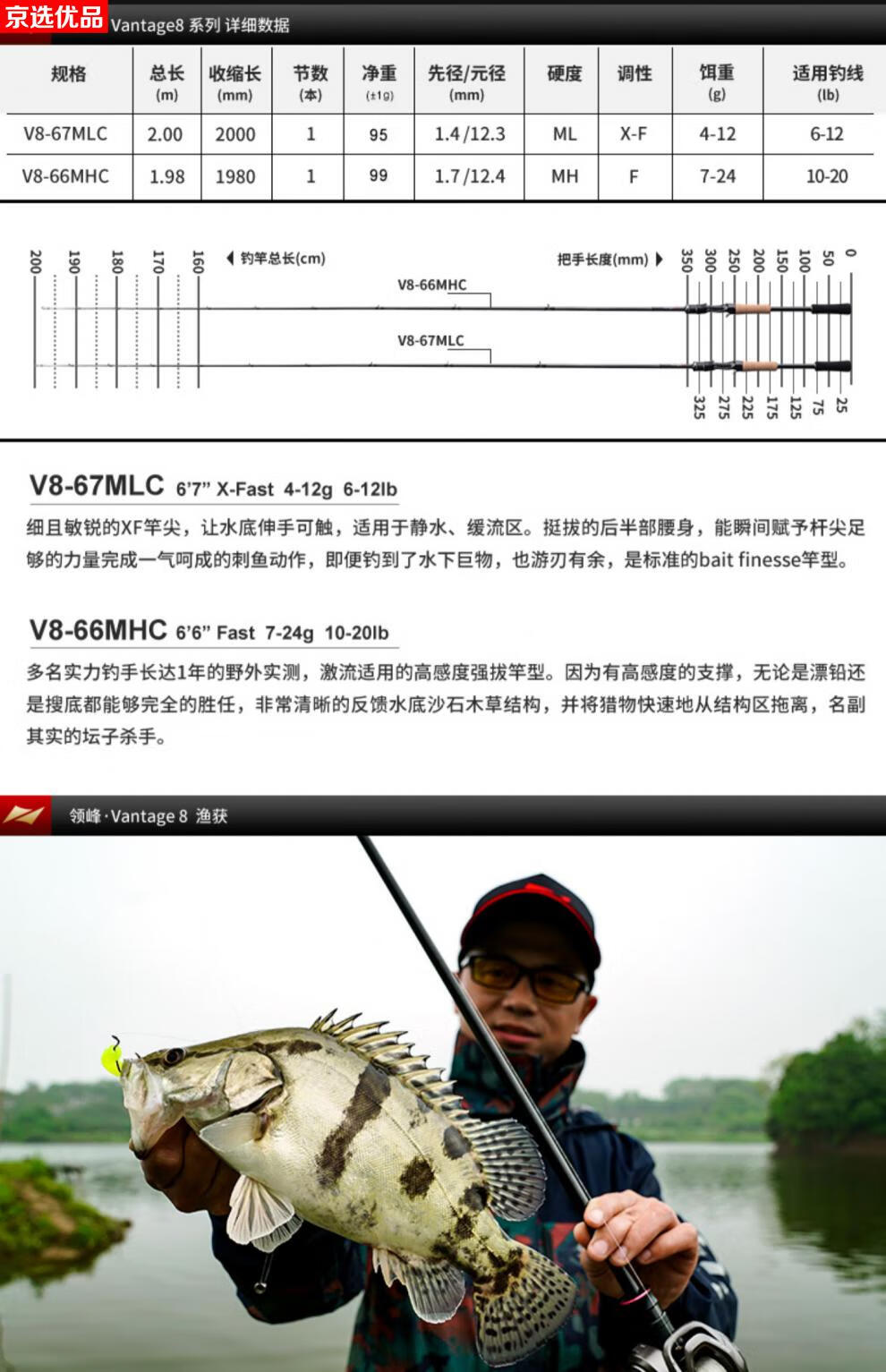 新升级领峰v8新款领峰凌激翼v8路亚竿远投竿鲈鱼竿翘嘴竿鳜鱼竿钓鱼竿